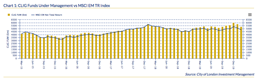 clig city of london investment hy 2020 results fum vs benchmark