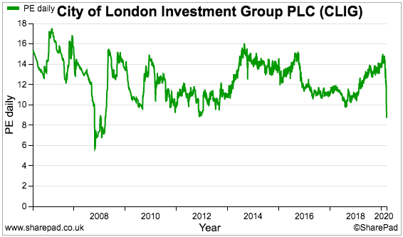 clig city of london investment hy 2020 results sharepad daily pe