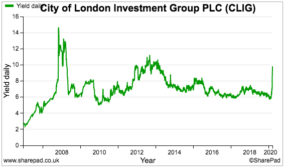 clig city of london investment hy 2020 results sharepad daily yield