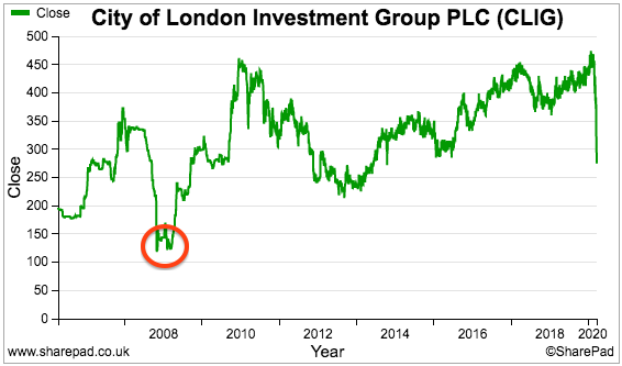 clig city of london investment hy 2020 results sharepad share price