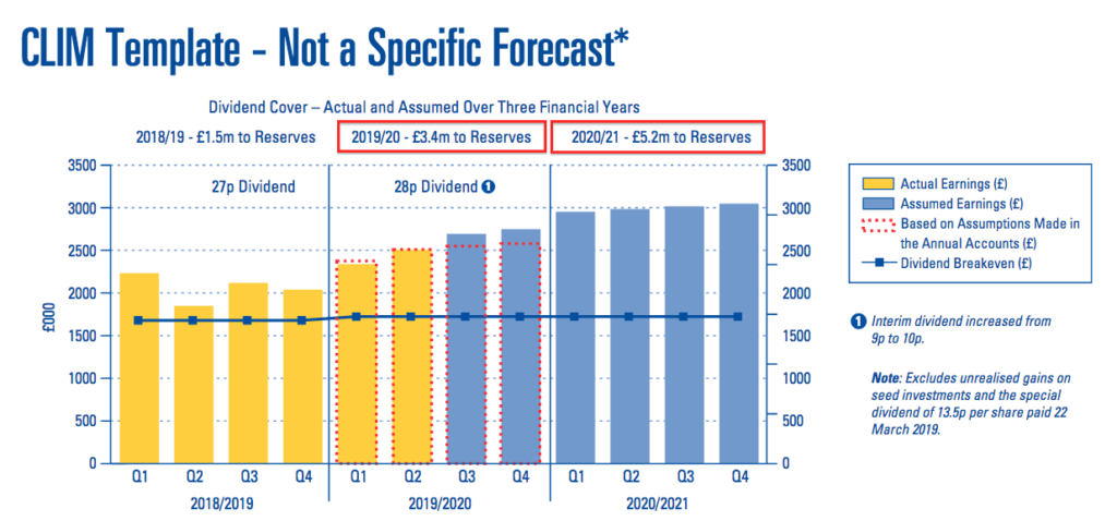 clig city of london investment hy 2020 results dividend cover template