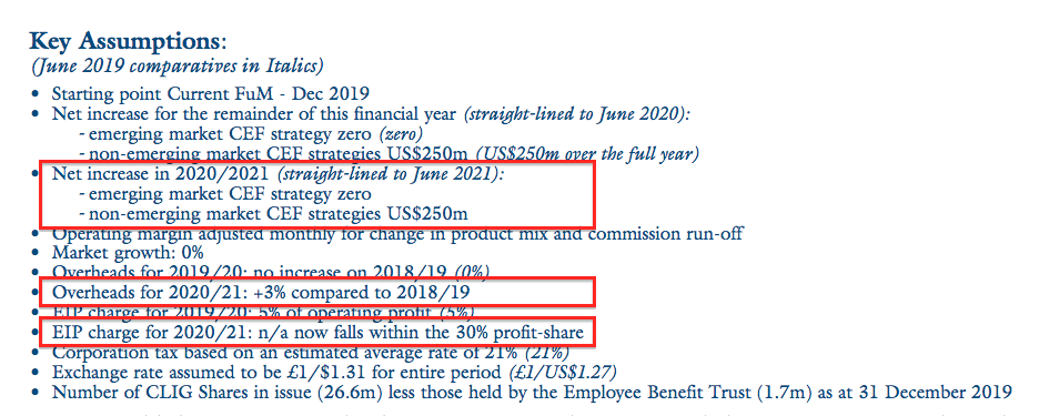 clig city of london investment hy 2020 results dividend cover template assumptions