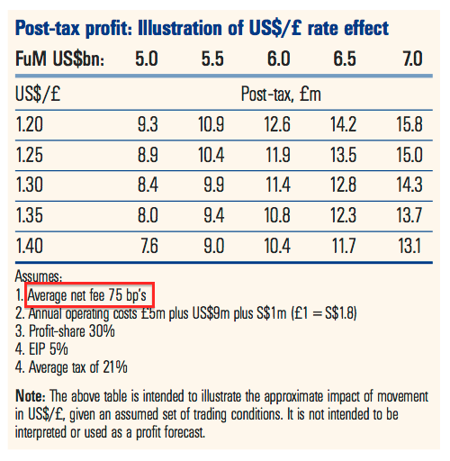 clig city of london investment hy 2020 results fum exchange rate effect table