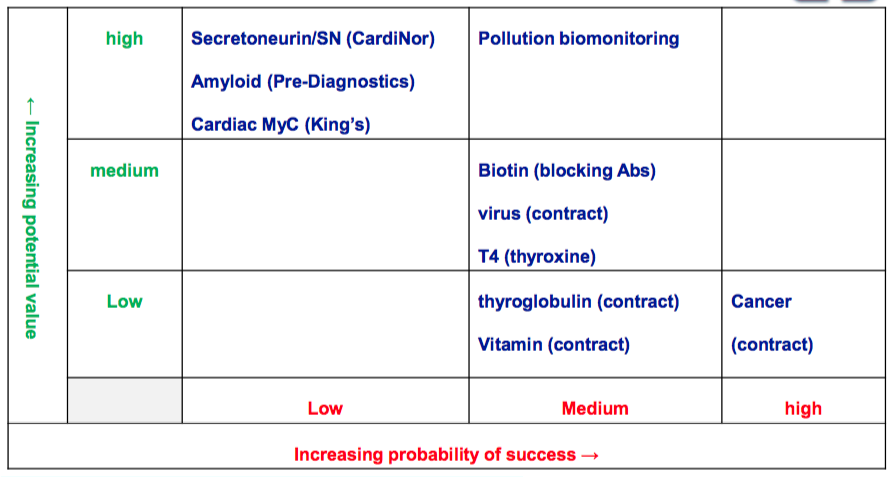 bvxp bioventix h1 2020 results pipeline development grid