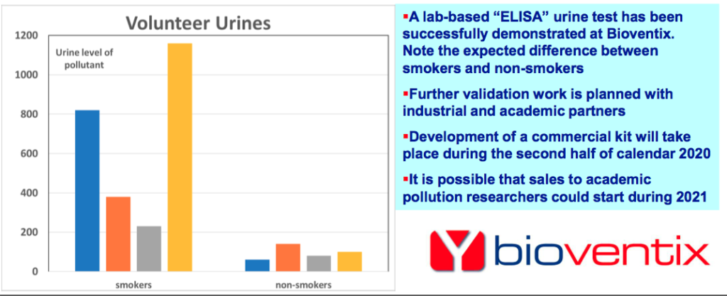 bvxp bioventix h1 2020 results pollution biomonitoring slide