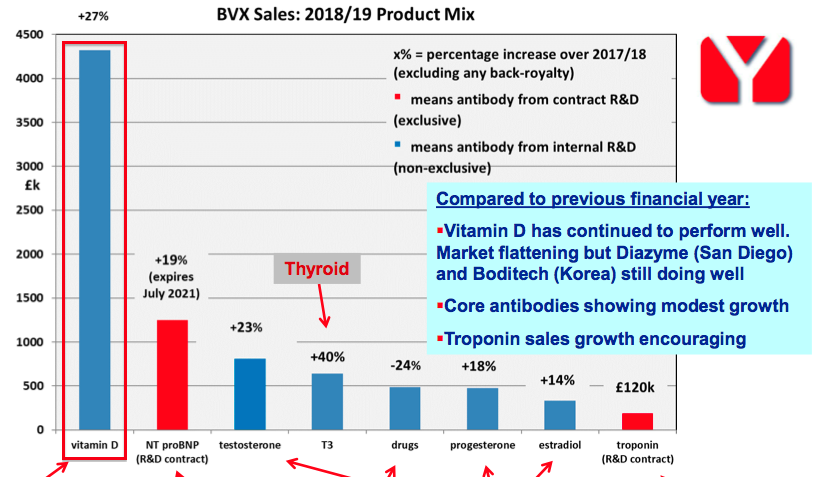 bvxp bioventix h1 2020 results vitamin d slide