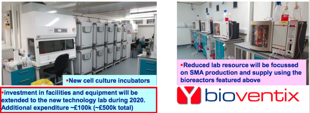 bvxp bioventix h1 2020 results capex slide