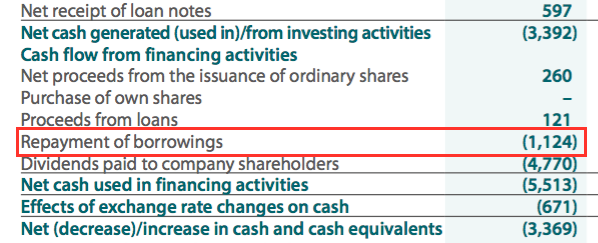 tfw fw thorpe h1 2020 results cash flow