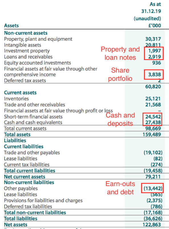 tfw fw thorpe h1 2020 results balance sheet