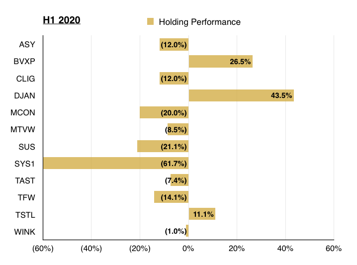 q2 2020 maynard paton holding performance