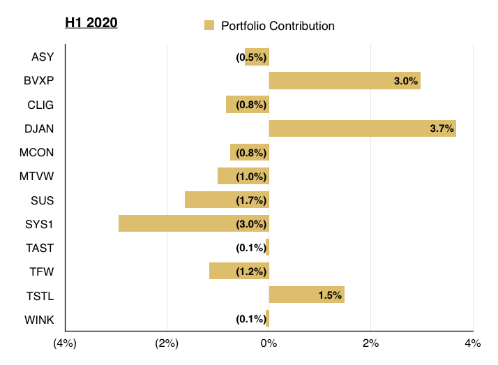 q2 2020 maynard paton portfolio contributions