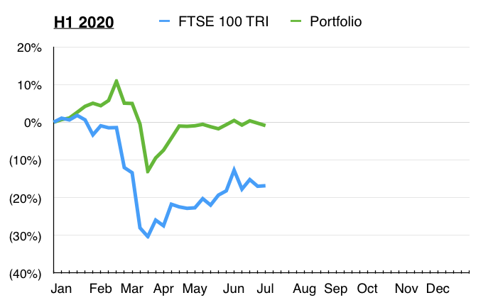 q2 2020 maynard paton portfolio vs ftse 