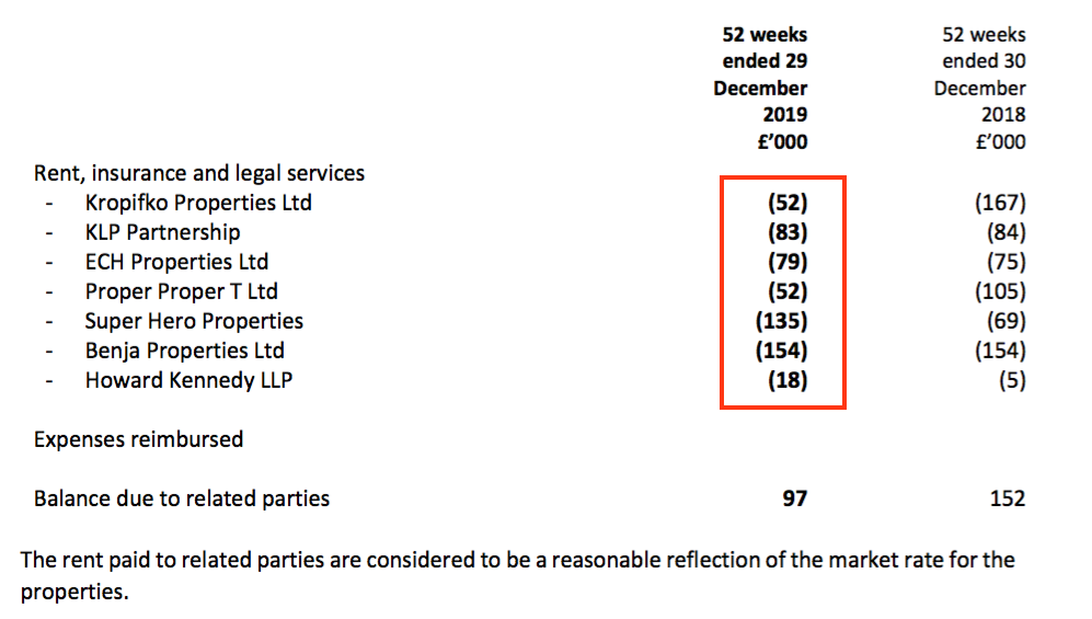 tast tasty hy 2020 results 2019 related party transactions