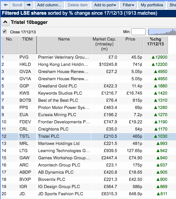 TSTL Tristel sharepad 10-baggers since 17 12 2003