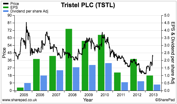 TSTL Tristel sharepad 2005-2013 eps dps