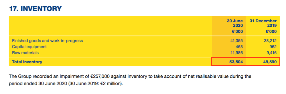 mcon mincon h1 2020 results inventory