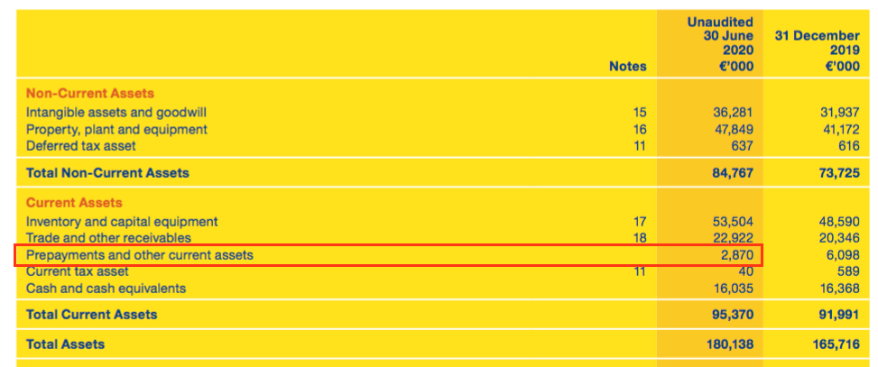 mcon mincon h1 2020 results prepayments