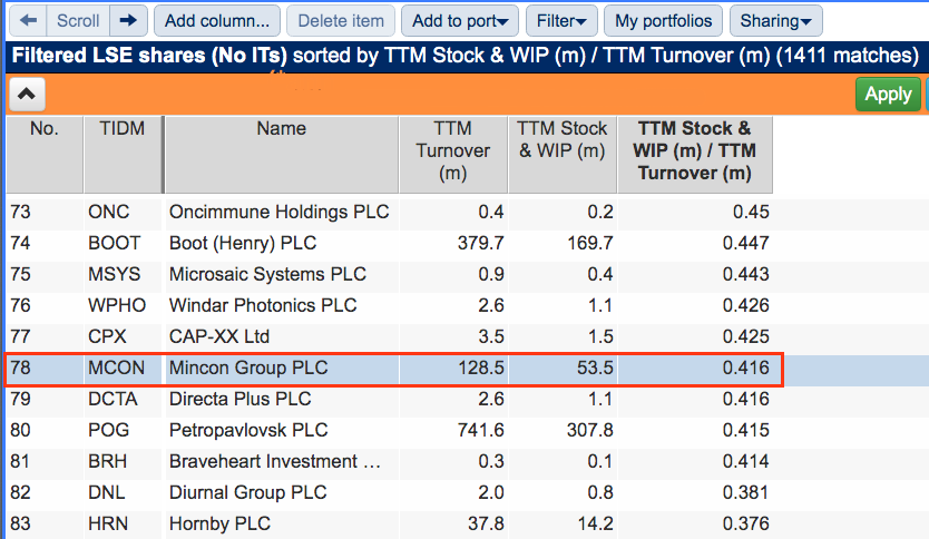 mcon mincon h1 2020 results sharepad stock vs revenue