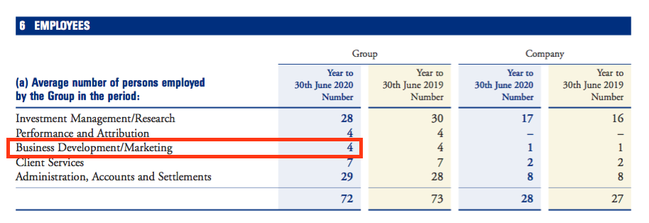 clig city of london investment fy 2020 results employees