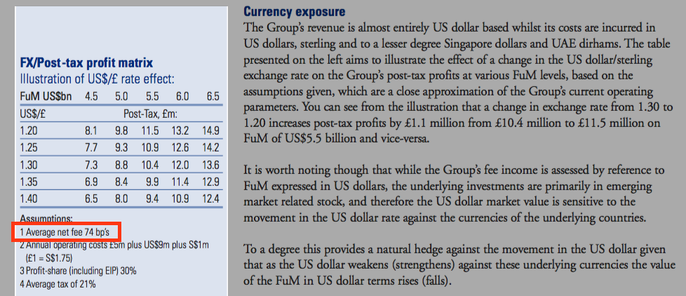 clig city of london investment fy 2020 results fum fx table