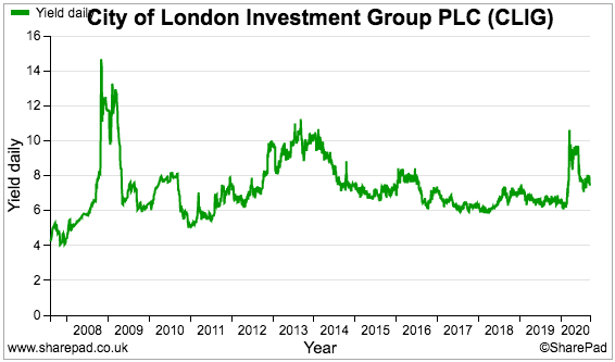 clig city of london investment fy 2020 results sharepad yield daily