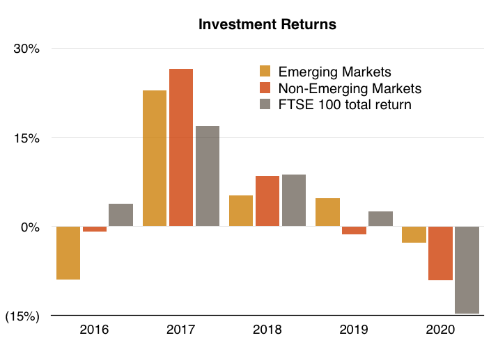 clig city of london investment fy 2020 results fum returns