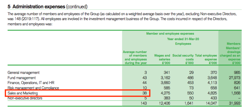 clig city of london investment fy 2020 results liontrust employees