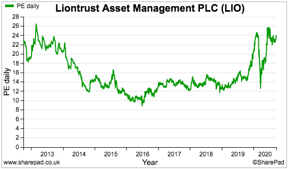 clig city of london investment fy 2020 results liontrust sharepad pe daily