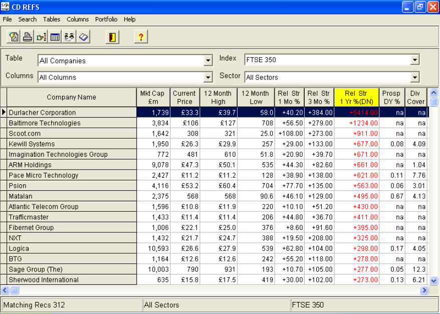 sharepad best stock screener versus stockopedia cd refs march 2000