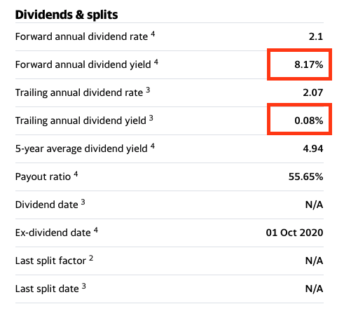 Stock Screeners - Yahoo Finance