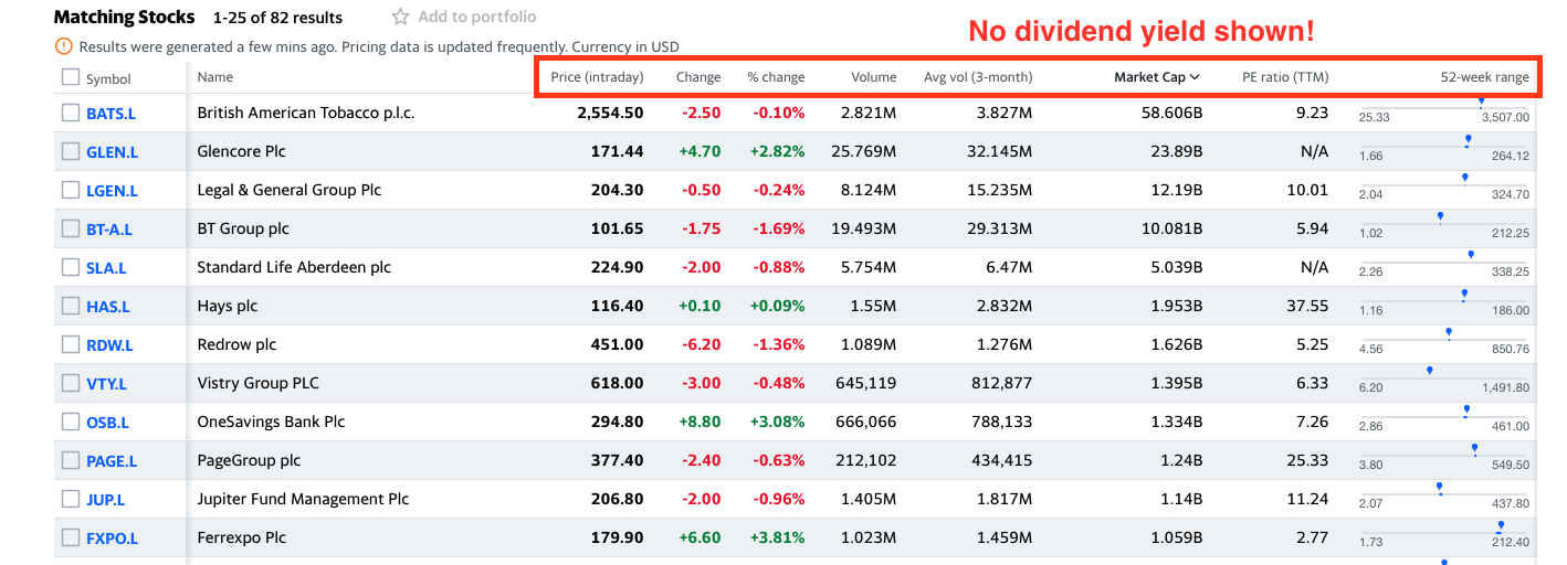 FREE Stock-Screeners Tested: Telegraph Vs Yahoo Finance Vs Morningstar