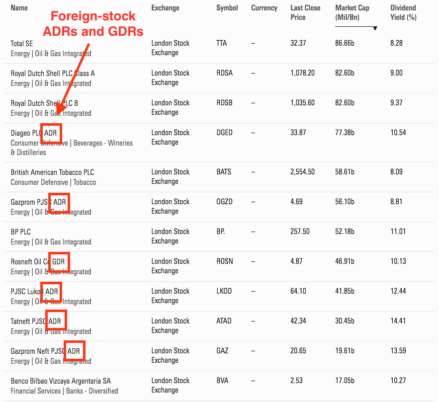 free stock screeners morningstar results