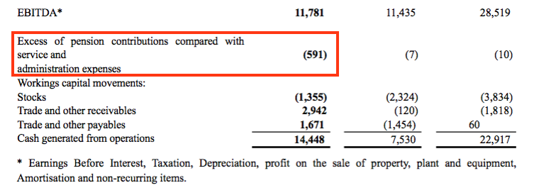 asy andrews sykes hy 2020 results cash flow pension contribution