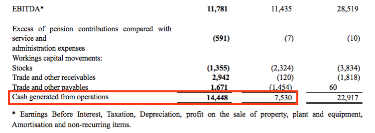 asy andrews sykes hy 2020 results cash from operations