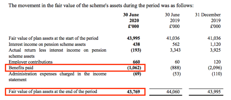 asy andrews sykes hy 2020 results pension assets and benefits