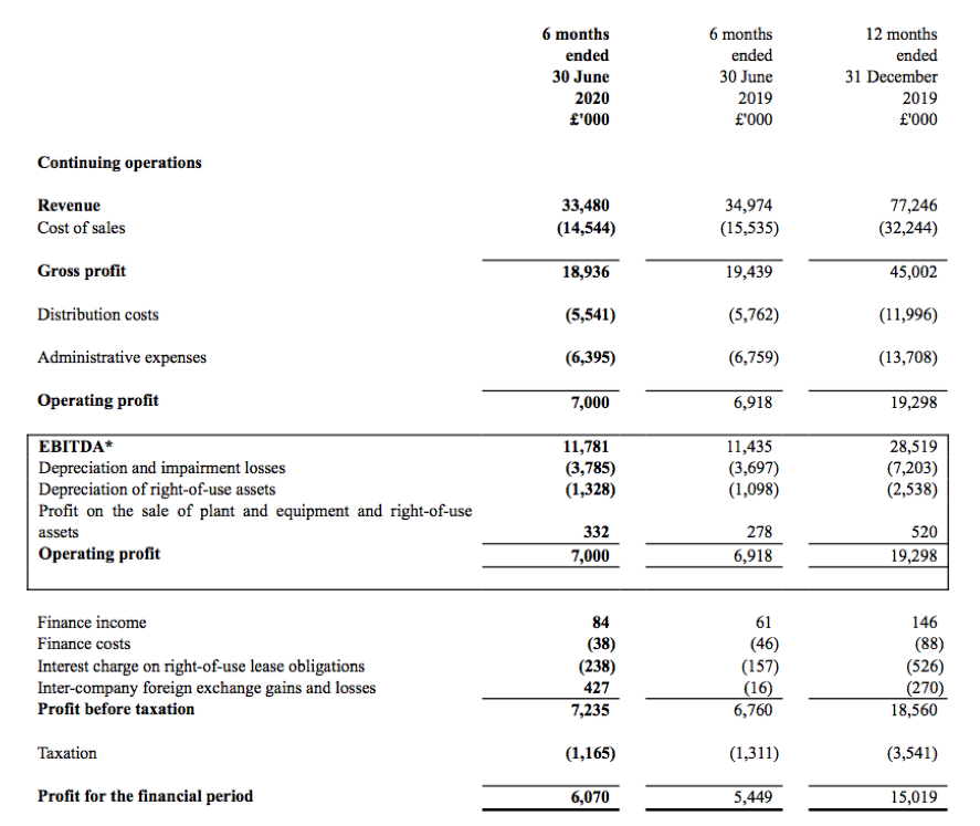 asy andrews sykes hy 2020 results summary