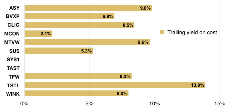 maynard paton q3 2020 portfolio trailing yield on cost