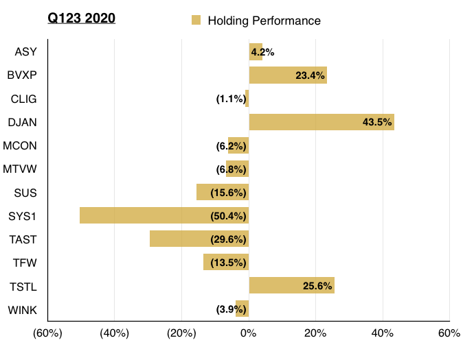maynard paton q3 2020 portfolio holding performance