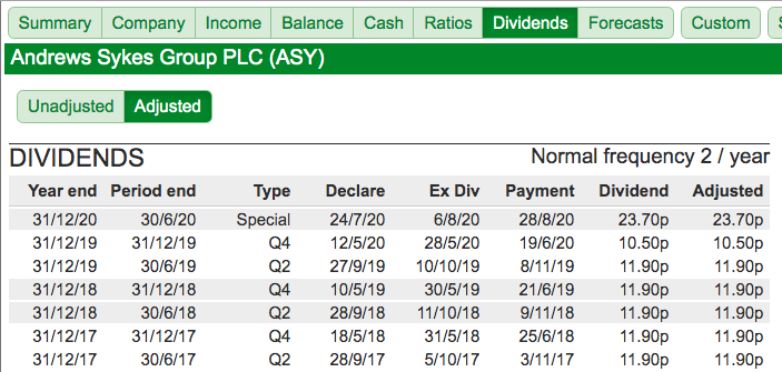 maynard paton q3 2020 portfolio sharepad example dividends