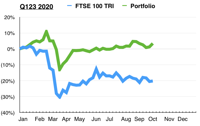 maynard paton q3 2020 portfolio versus ftse 100