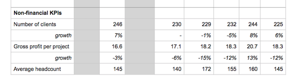 sys1 system1 hy 2021 results missing kpis