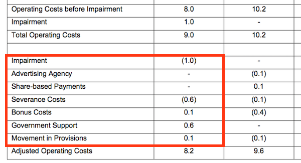 sys1 system1 hy 2021 results adjustments