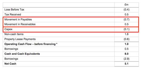 sys1 system1 hy 2021 results cash flow