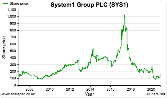 sys1 system1 hy 2021 results sharepad share price