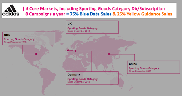 sys1 system1 hy 2021 results adidas client