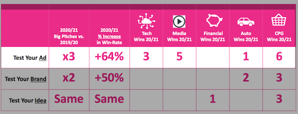 sys1 system1 hy 2021 results test your ad pitches