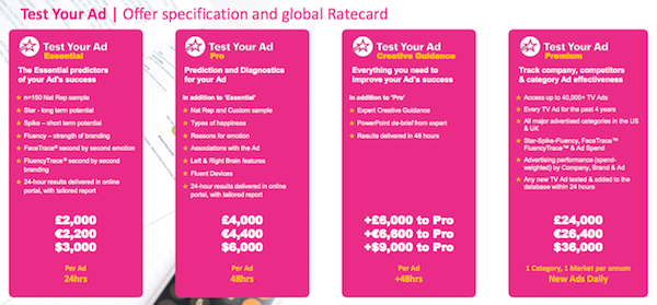 sys1 system1 hy 2021 results test your ad rate card