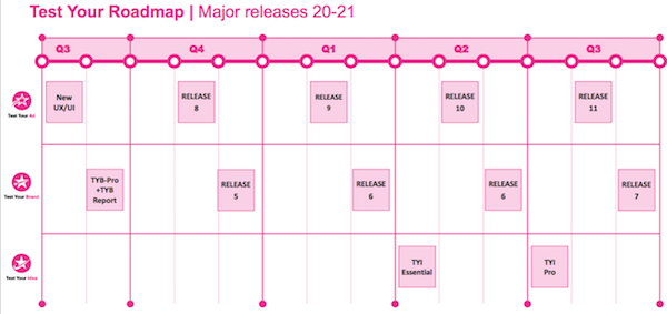 sys1 system1 hy 2021 results test your roadmap