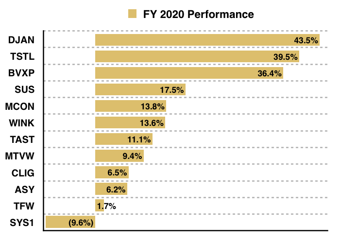 maynard paton 2020 q4 portfolio holdings performance