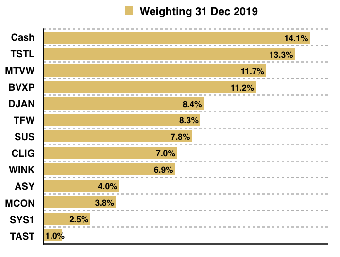 maynard paton 2020 q4 portfolio weightings year start